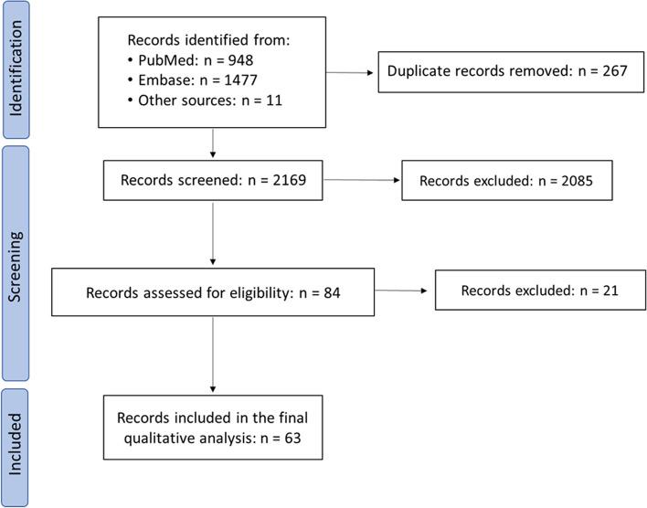 https://cdn.ncbi.nlm.nih.gov/pmc/blobs/a1f0/10207747/308fc68b8237/10194_2023_1590_Fig1_HTML.jpg