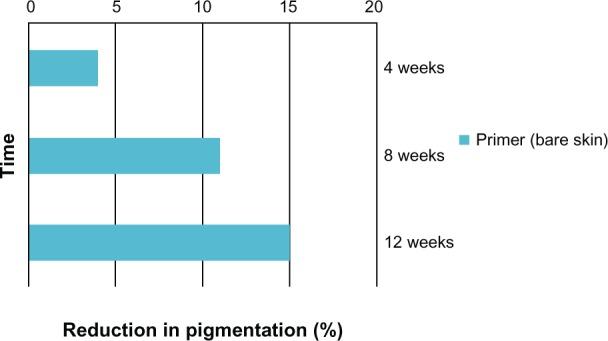 https://cdn.ncbi.nlm.nih.gov/pmc/blobs/a1f2/4562739/18fe3705e712/ccid-8-471Fig3.jpg