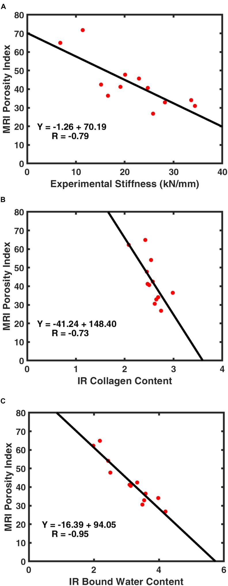 https://cdn.ncbi.nlm.nih.gov/pmc/blobs/a1f2/6660551/51d662e1ad9f/gr3.jpg