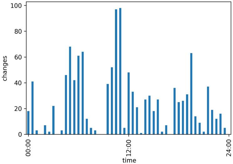 https://cdn.ncbi.nlm.nih.gov/pmc/blobs/a1f2/8833490/2d2fd04d7cfa/animals-12-00233-g005.jpg