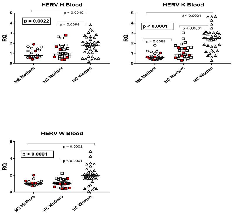 https://cdn.ncbi.nlm.nih.gov/pmc/blobs/a1f4/10051116/7488a5842985/viruses-15-00710-g001.jpg