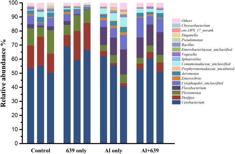 https://cdn.ncbi.nlm.nih.gov/pmc/blobs/a1f4/6553448/a64bd469b801/peerj-07-6963-g004.jpg