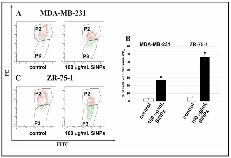 https://cdn.ncbi.nlm.nih.gov/pmc/blobs/a1f6/9916948/48b1d05ed6af/ijms-24-02037-g003.jpg