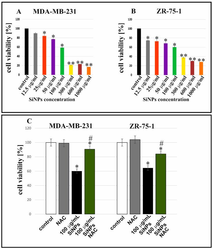 https://cdn.ncbi.nlm.nih.gov/pmc/blobs/a1f6/9916948/8c27d5add43e/ijms-24-02037-g001.jpg