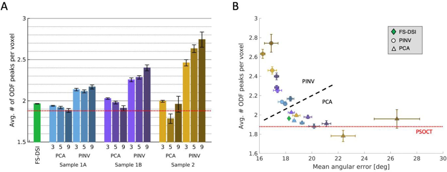 https://cdn.ncbi.nlm.nih.gov/pmc/blobs/a1f7/8631240/2b5ec145e122/nihms-1757346-f0005.jpg