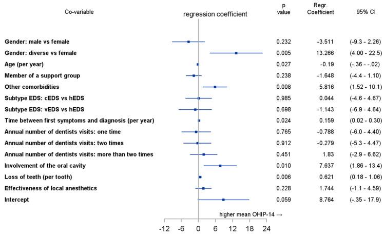 https://cdn.ncbi.nlm.nih.gov/pmc/blobs/a1f7/9916345/3d0d26004903/ijerph-20-02218-g003.jpg