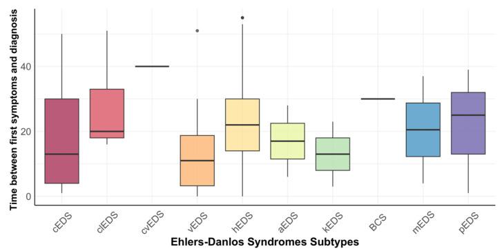 https://cdn.ncbi.nlm.nih.gov/pmc/blobs/a1f7/9916345/e76ad8687e93/ijerph-20-02218-g002.jpg