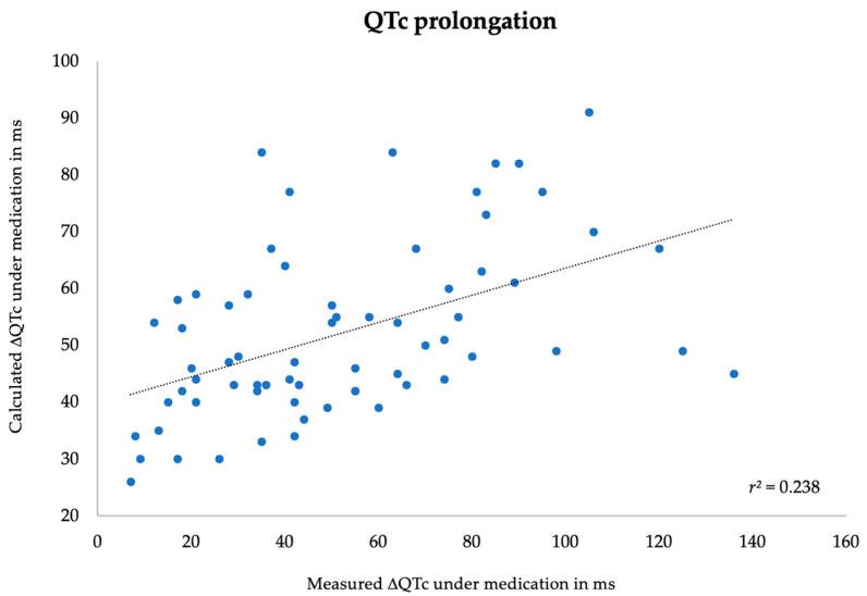 https://cdn.ncbi.nlm.nih.gov/pmc/blobs/a1f9/10890600/7d8d54e3e5b3/jpm-14-00172-g003.jpg