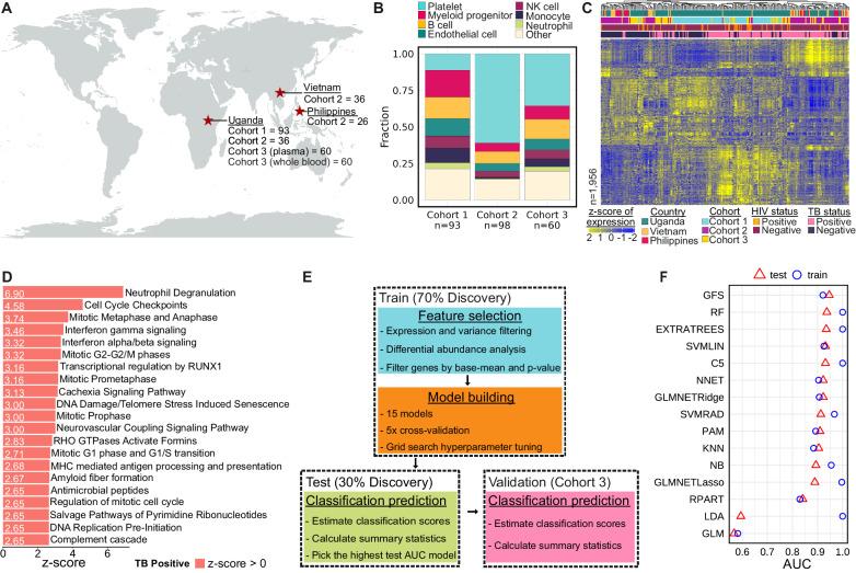 https://cdn.ncbi.nlm.nih.gov/pmc/blobs/a1f9/11164910/7b02efef56c6/41467_2024_49245_Fig1_HTML.jpg