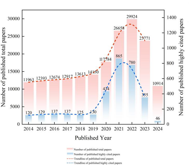 https://cdn.ncbi.nlm.nih.gov/pmc/blobs/a1fa/11784126/91284c257ce8/bmjopen-15-1-g002.jpg