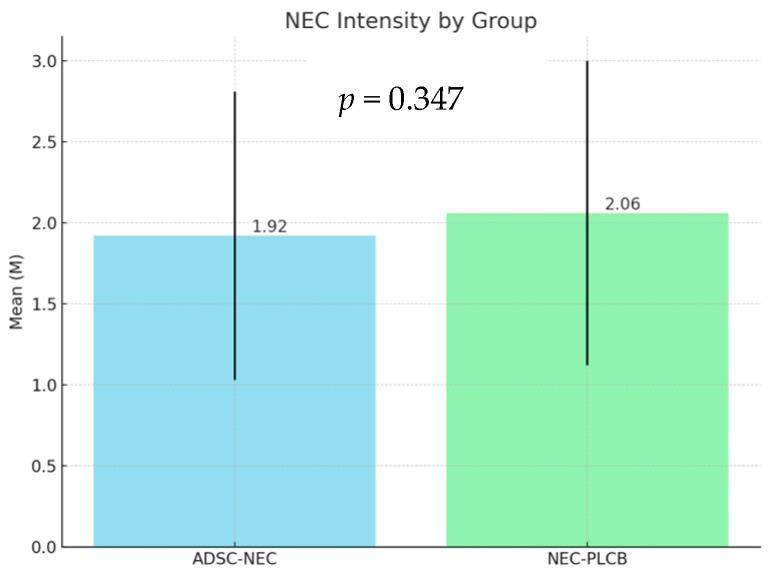 https://cdn.ncbi.nlm.nih.gov/pmc/blobs/a1fd/11507542/2405def5c473/ijms-25-11052-g003.jpg