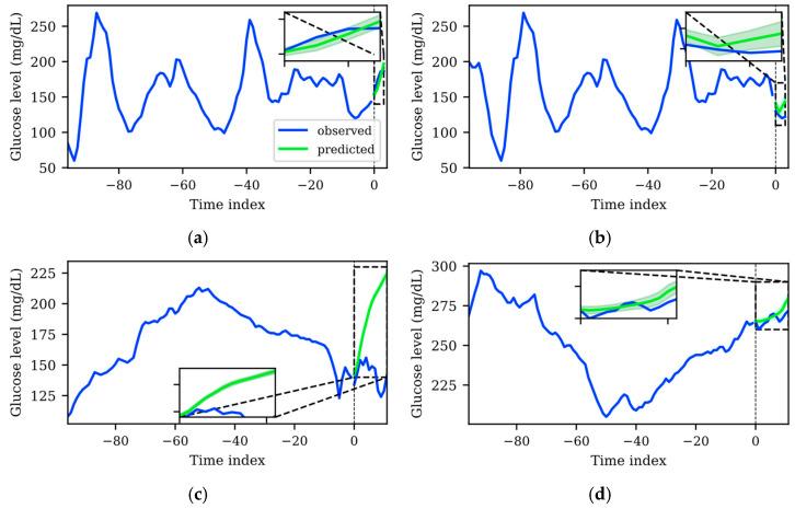https://cdn.ncbi.nlm.nih.gov/pmc/blobs/a1fd/12349322/cfa22cf3643b/sensors-25-04647-g004.jpg