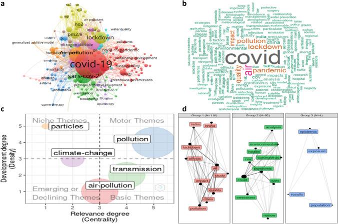 https://cdn.ncbi.nlm.nih.gov/pmc/blobs/a1fd/8906062/348eb4c0cf0d/11356_2022_19484_Fig3_HTML.jpg