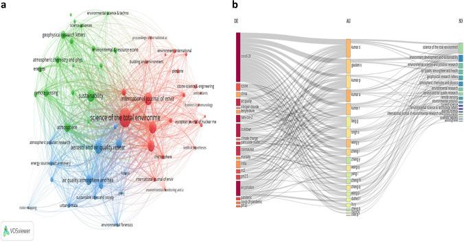 https://cdn.ncbi.nlm.nih.gov/pmc/blobs/a1fd/8906062/4ef8a85dfc3a/11356_2022_19484_Fig4_HTML.jpg