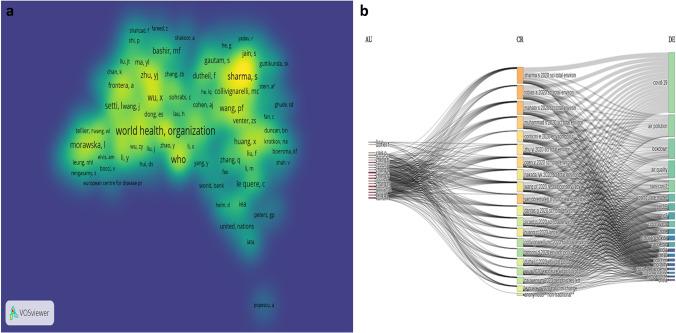 https://cdn.ncbi.nlm.nih.gov/pmc/blobs/a1fd/8906062/c9796f4ba79d/11356_2022_19484_Fig6_HTML.jpg