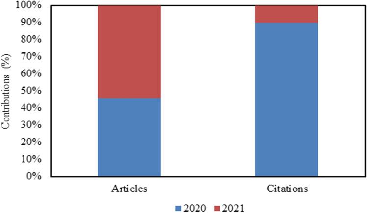 https://cdn.ncbi.nlm.nih.gov/pmc/blobs/a1fd/8906062/ecfec126da41/11356_2022_19484_Fig1_HTML.jpg