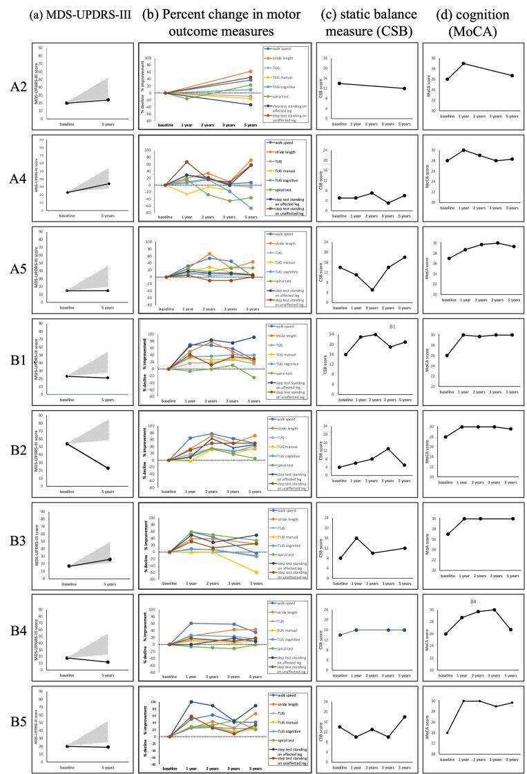 https://cdn.ncbi.nlm.nih.gov/pmc/blobs/a1fe/11463085/0afd521f3bb5/12883_2024_3857_Fig2_HTML.jpg