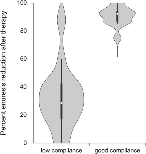 https://cdn.ncbi.nlm.nih.gov/pmc/blobs/a1fe/8136157/5dc984adb03e/12887_2021_2714_Fig1_HTML.jpg