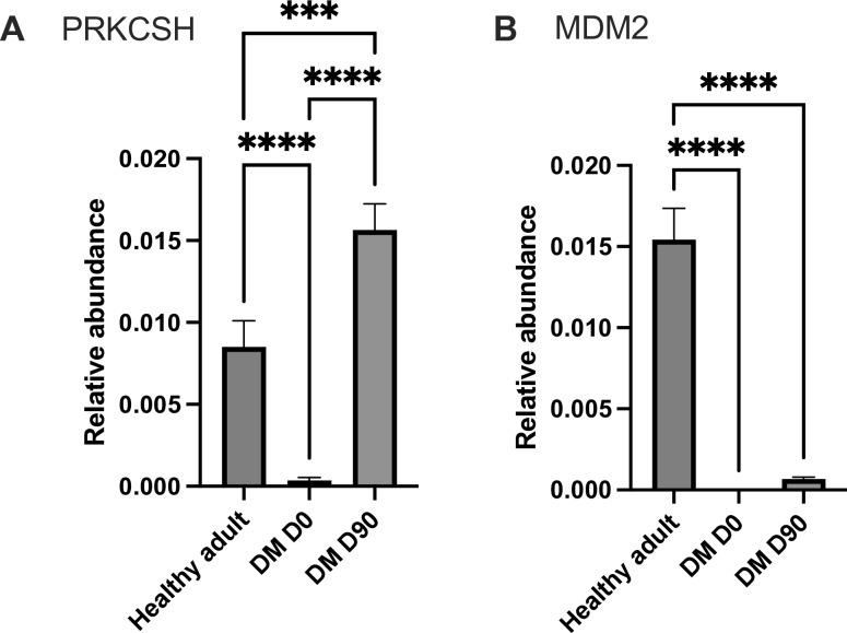 https://cdn.ncbi.nlm.nih.gov/pmc/blobs/a1ff/12057883/2c39666d8f6c/pone.0321509.g008.jpg