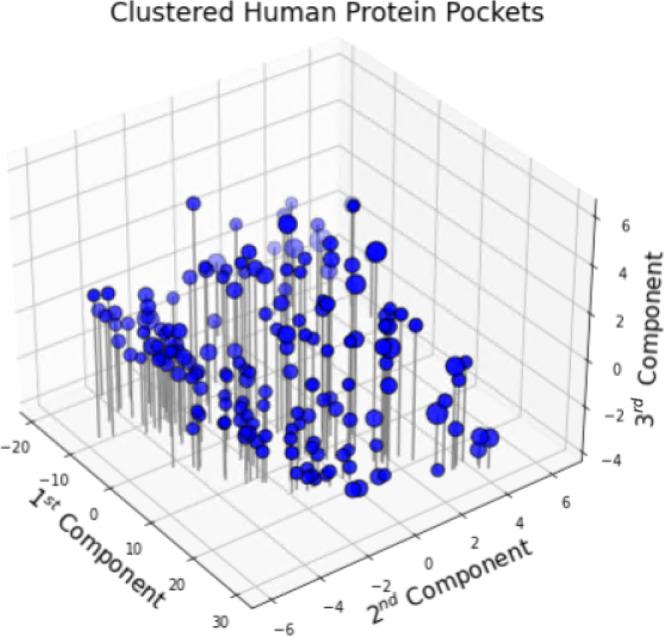 https://cdn.ncbi.nlm.nih.gov/pmc/blobs/a200/10647021/350165551441/ci3c00722_0003.jpg