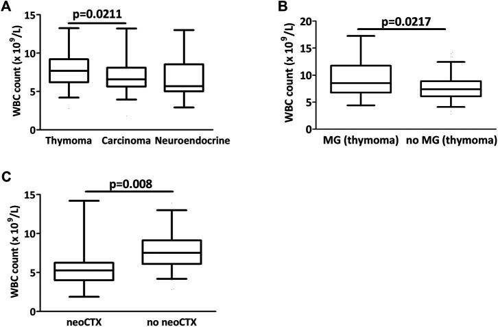 https://cdn.ncbi.nlm.nih.gov/pmc/blobs/a200/8262211/869dd8f97313/pore-27-629993-g002.jpg