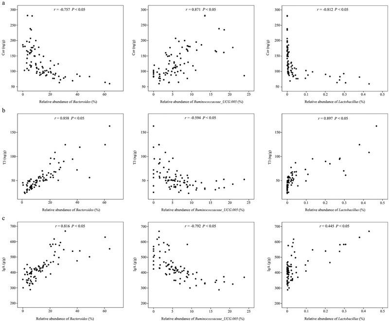 https://cdn.ncbi.nlm.nih.gov/pmc/blobs/a203/8248411/1cfa361ce989/INZ2-16-300-g006.jpg