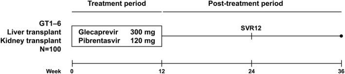 https://cdn.ncbi.nlm.nih.gov/pmc/blobs/a209/6220874/80370d418eca/HEP-68-1298-g001.jpg