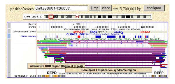 https://cdn.ncbi.nlm.nih.gov/pmc/blobs/a20b/2846957/0e19cc60e9eb/1755-8166-3-3-3.jpg