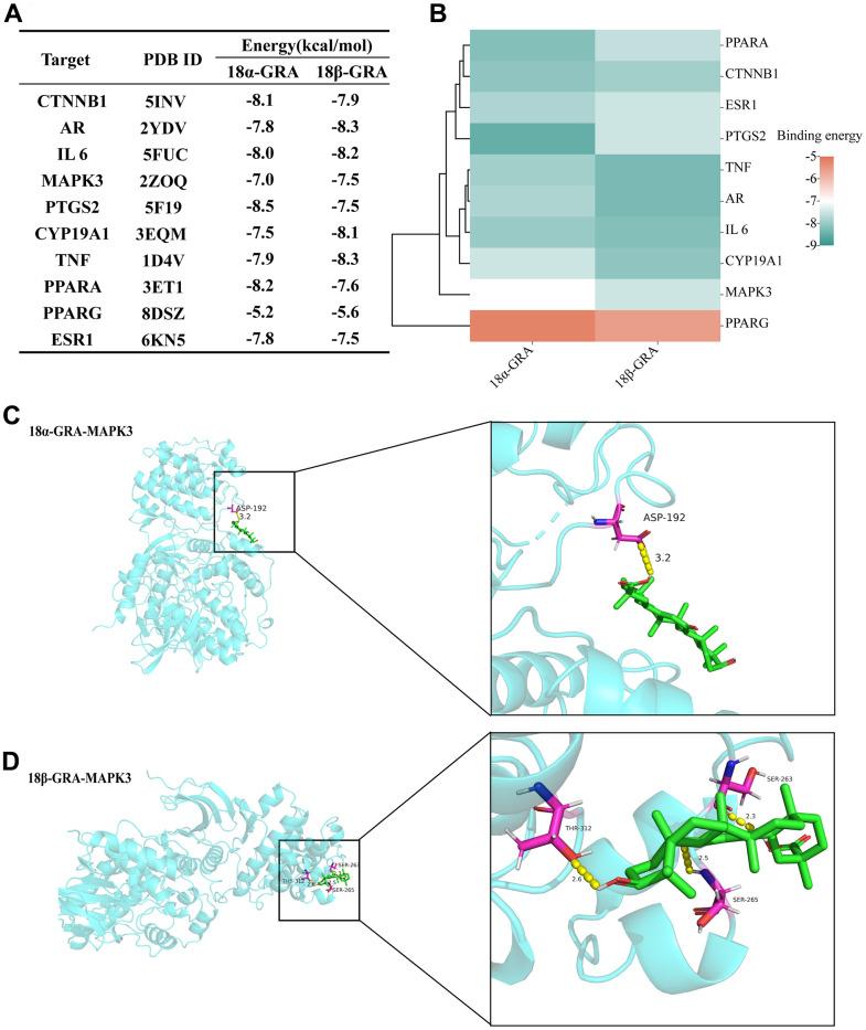 https://cdn.ncbi.nlm.nih.gov/pmc/blobs/a20c/10449304/c4537aafd54d/aging-15-204718-g006.jpg