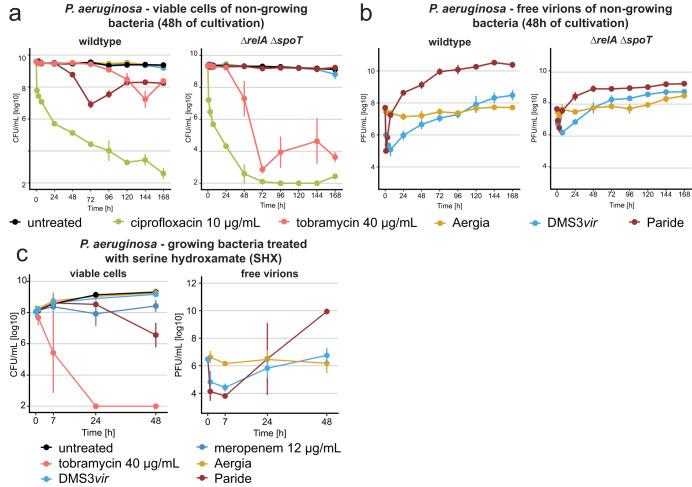 https://cdn.ncbi.nlm.nih.gov/pmc/blobs/a20d/10761892/ae6b36629d28/41467_2023_44157_Fig6_HTML.jpg