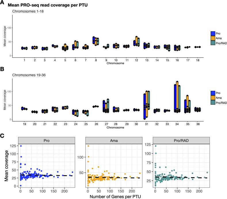 https://cdn.ncbi.nlm.nih.gov/pmc/blobs/a20d/12211006/ddeadb10f7d3/spectrum.00566-25.f003.jpg