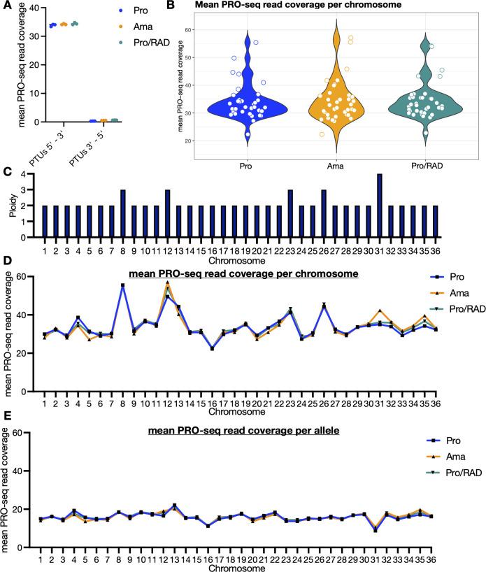 https://cdn.ncbi.nlm.nih.gov/pmc/blobs/a20d/12211006/fa4a4c458b7d/spectrum.00566-25.f002.jpg