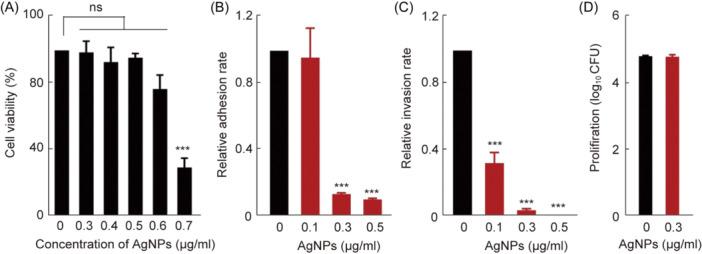 https://cdn.ncbi.nlm.nih.gov/pmc/blobs/a214/11686091/fb5e4c3d5815/MLF2-3-551-g005.jpg