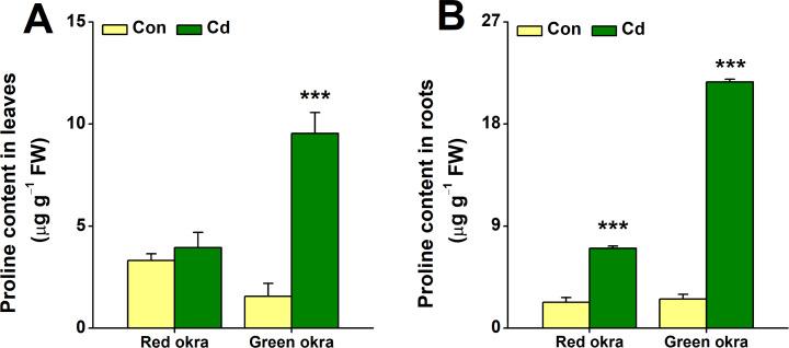 https://cdn.ncbi.nlm.nih.gov/pmc/blobs/a214/12126092/dc3ac543bed2/peerj-13-19498-g008.jpg