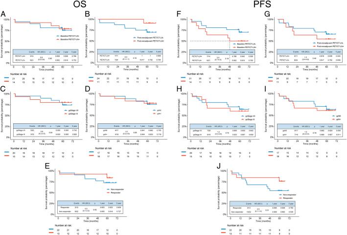https://cdn.ncbi.nlm.nih.gov/pmc/blobs/a214/12134463/b6bebc8f0a54/rlu-50-577-g005.jpg