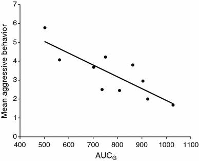 https://cdn.ncbi.nlm.nih.gov/pmc/blobs/a215/2858274/11d73a190abf/702_2010_391_Fig2_HTML.jpg