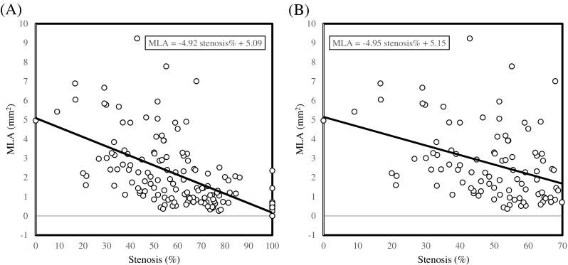 https://cdn.ncbi.nlm.nih.gov/pmc/blobs/a216/4902836/7ba756244594/330_2015_4008_Fig5_HTML.jpg