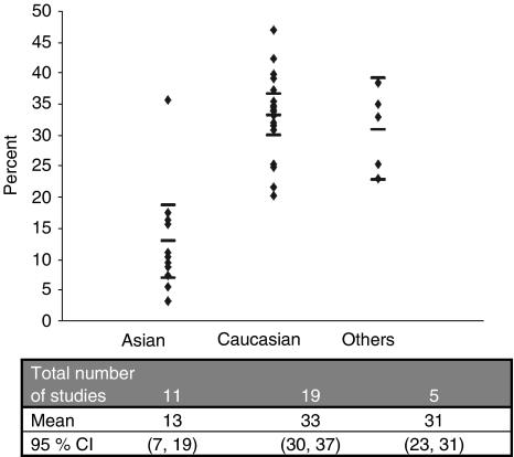 https://cdn.ncbi.nlm.nih.gov/pmc/blobs/a217/2570530/eec59efa99d3/6604683f1.jpg