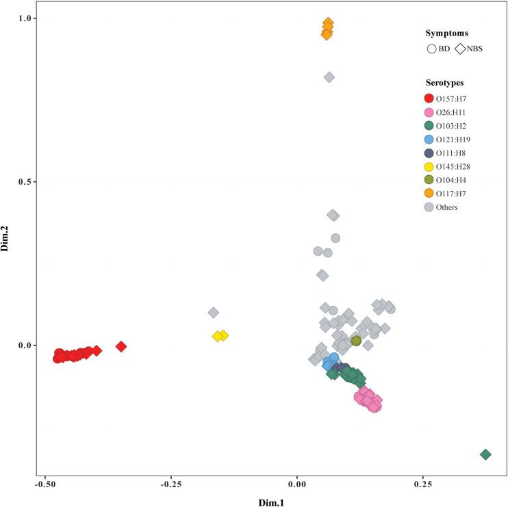 https://cdn.ncbi.nlm.nih.gov/pmc/blobs/a21a/7893091/9714403d5e27/fmicb-12-627861-g002.jpg