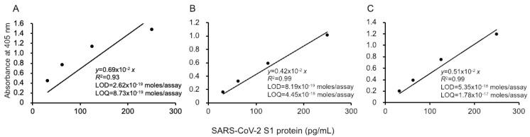 https://cdn.ncbi.nlm.nih.gov/pmc/blobs/a21a/8619787/9963461f41ba/microorganisms-09-02214-g002.jpg