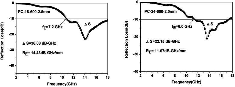 https://cdn.ncbi.nlm.nih.gov/pmc/blobs/a21c/9062120/07bd6ae406e9/c8ra09932d-f9.jpg