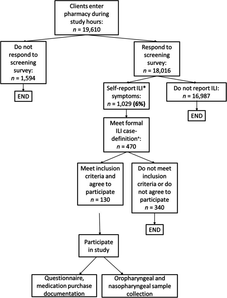 https://cdn.ncbi.nlm.nih.gov/pmc/blobs/a21d/9375351/7d4e2eaf14a8/12889_2022_13962_Fig1_HTML.jpg