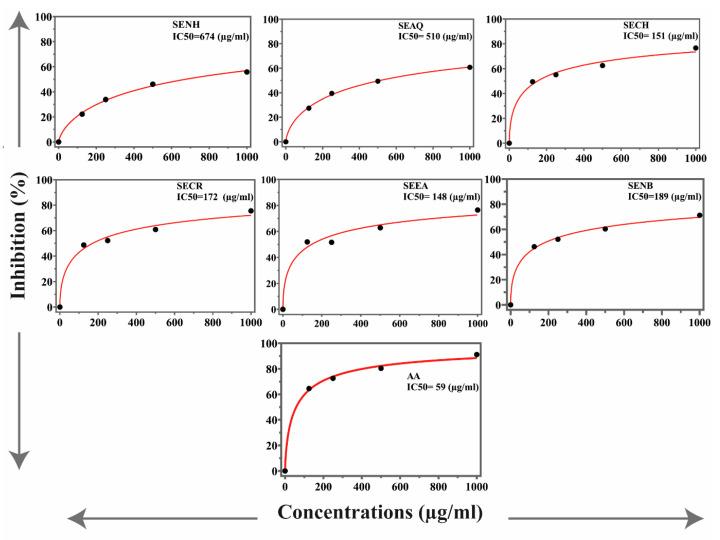https://cdn.ncbi.nlm.nih.gov/pmc/blobs/a21f/8234977/8f16eabd5c7f/molecules-26-03740-g001.jpg
