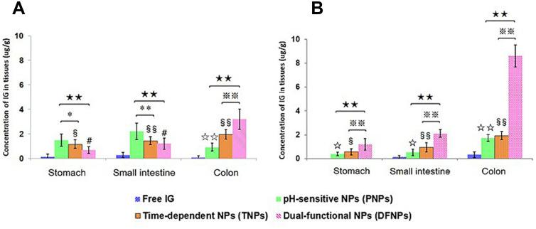 https://cdn.ncbi.nlm.nih.gov/pmc/blobs/a222/7917316/ec673275d531/IJN-16-1405-g0004.jpg