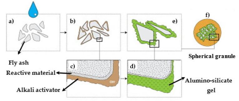 https://cdn.ncbi.nlm.nih.gov/pmc/blobs/a223/8347113/24c7ef38cb2c/materials-14-04264-g012.jpg