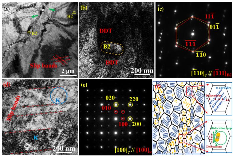 https://cdn.ncbi.nlm.nih.gov/pmc/blobs/a224/11722851/98a884e0dbc4/nanomaterials-15-00048-g010.jpg