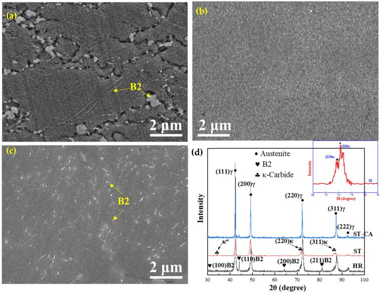 https://cdn.ncbi.nlm.nih.gov/pmc/blobs/a224/11722851/ea2b13042b4f/nanomaterials-15-00048-g007.jpg