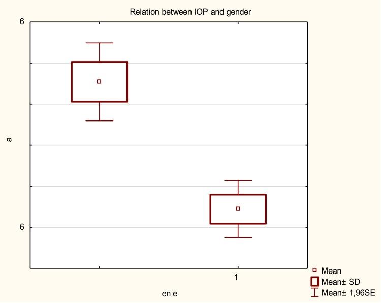 https://cdn.ncbi.nlm.nih.gov/pmc/blobs/a225/7247722/8685da8f84ec/OPTH-14-1373-g0001.jpg