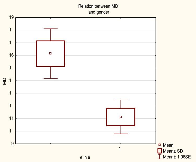 https://cdn.ncbi.nlm.nih.gov/pmc/blobs/a225/7247722/c18bbdaf61c7/OPTH-14-1373-g0002.jpg