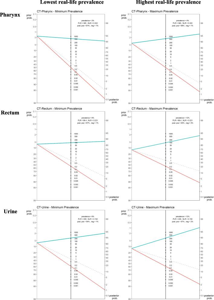 https://cdn.ncbi.nlm.nih.gov/pmc/blobs/a226/10902931/2800e4d11b2d/12879_2024_9042_Fig2_HTML.jpg